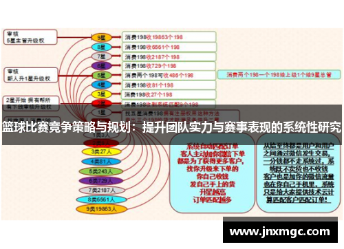 篮球比赛竞争策略与规划：提升团队实力与赛事表现的系统性研究