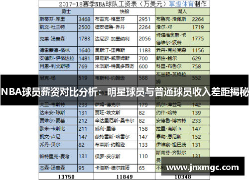 NBA球员薪资对比分析：明星球员与普通球员收入差距揭秘